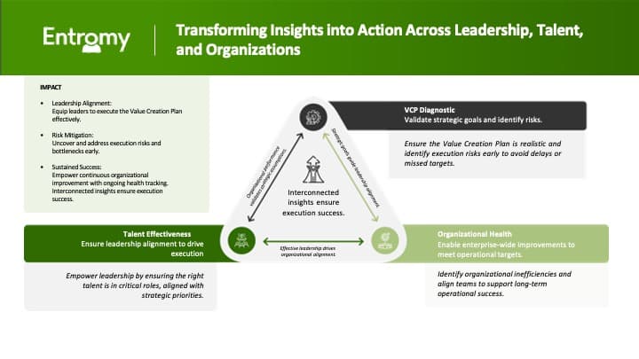 What is Organizational Health? A Strategic Asset for Private Equity Leaders