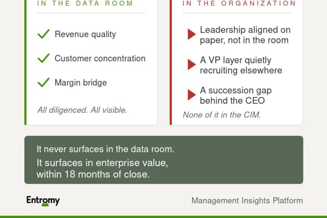 Organizational Due Diligence: The Read Deal Teams Skip Until It's Too Late