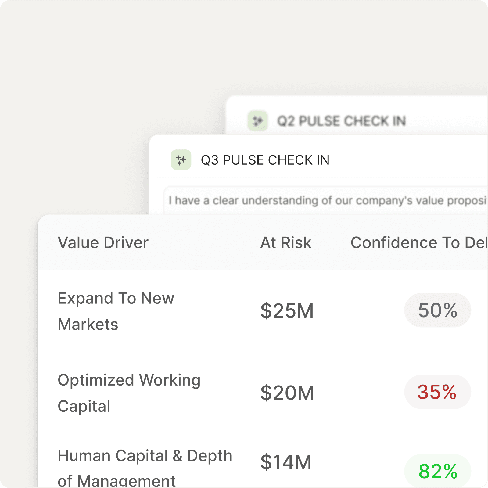 VCP Execution Pulse dashboard showing dollar-weighted confidence per value driver
