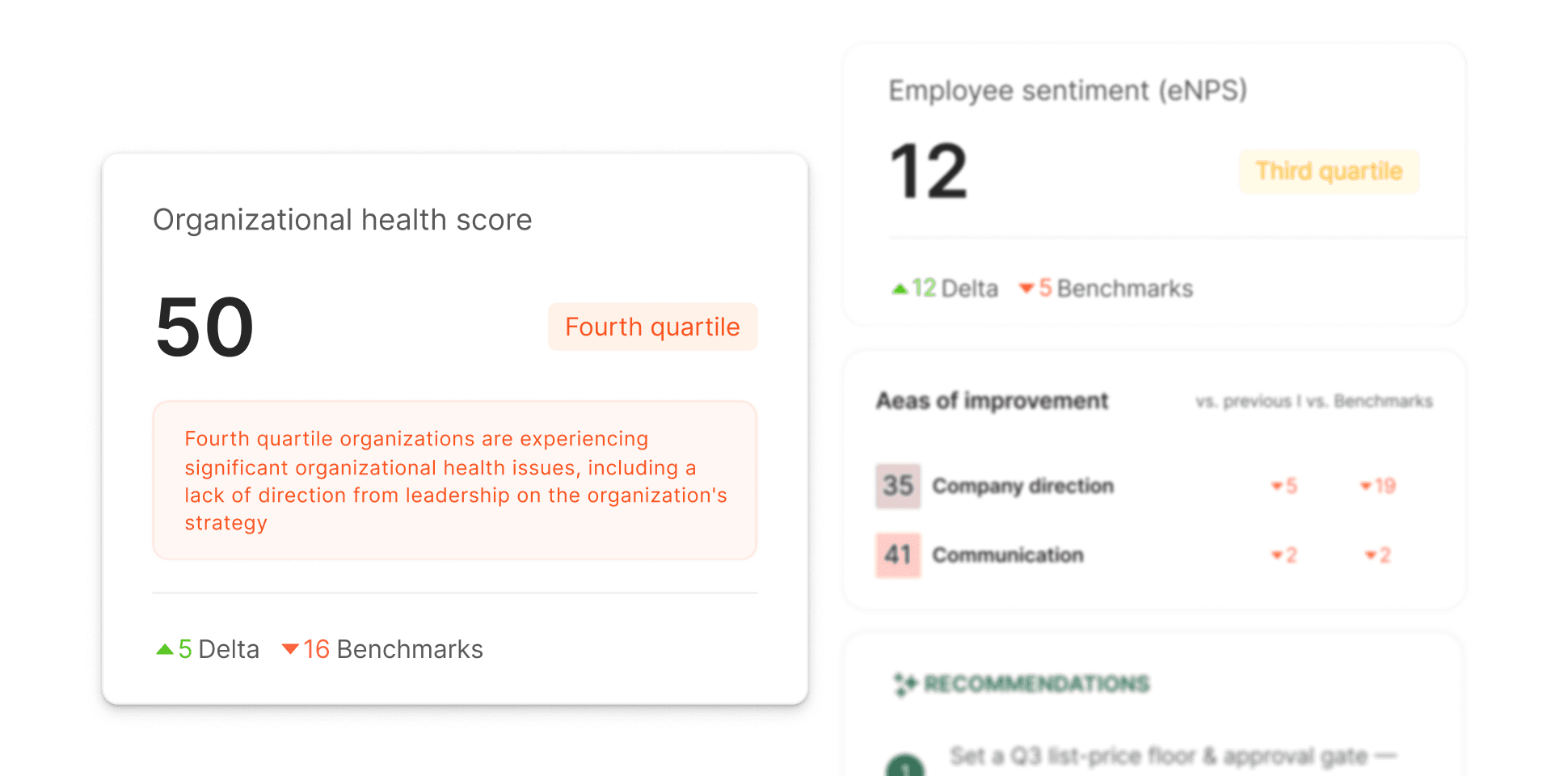 Organizational Health