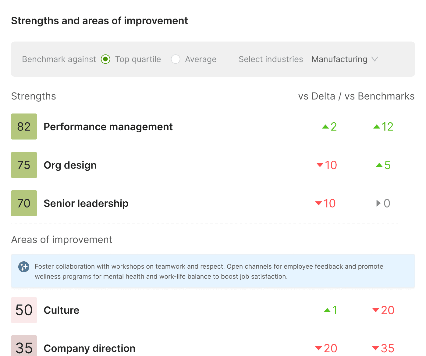 Benchmarking against 900+ PE-backed companies