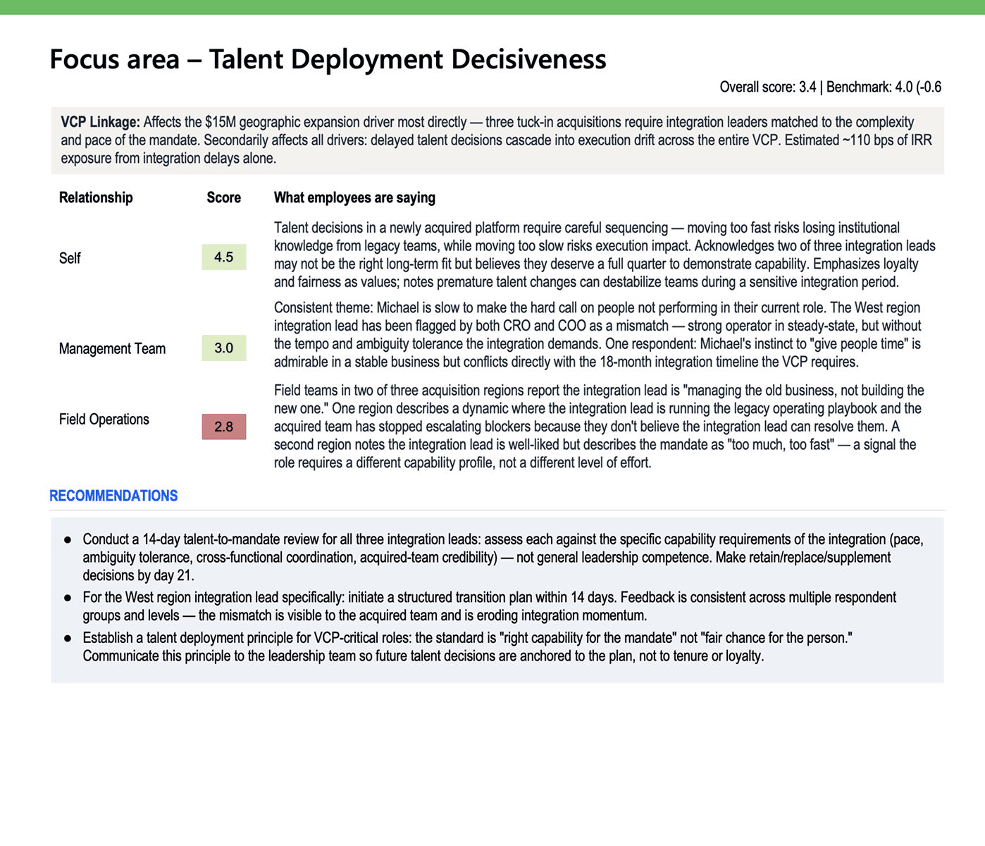 Decision framework showing move, develop, or confirm recommendations per leader