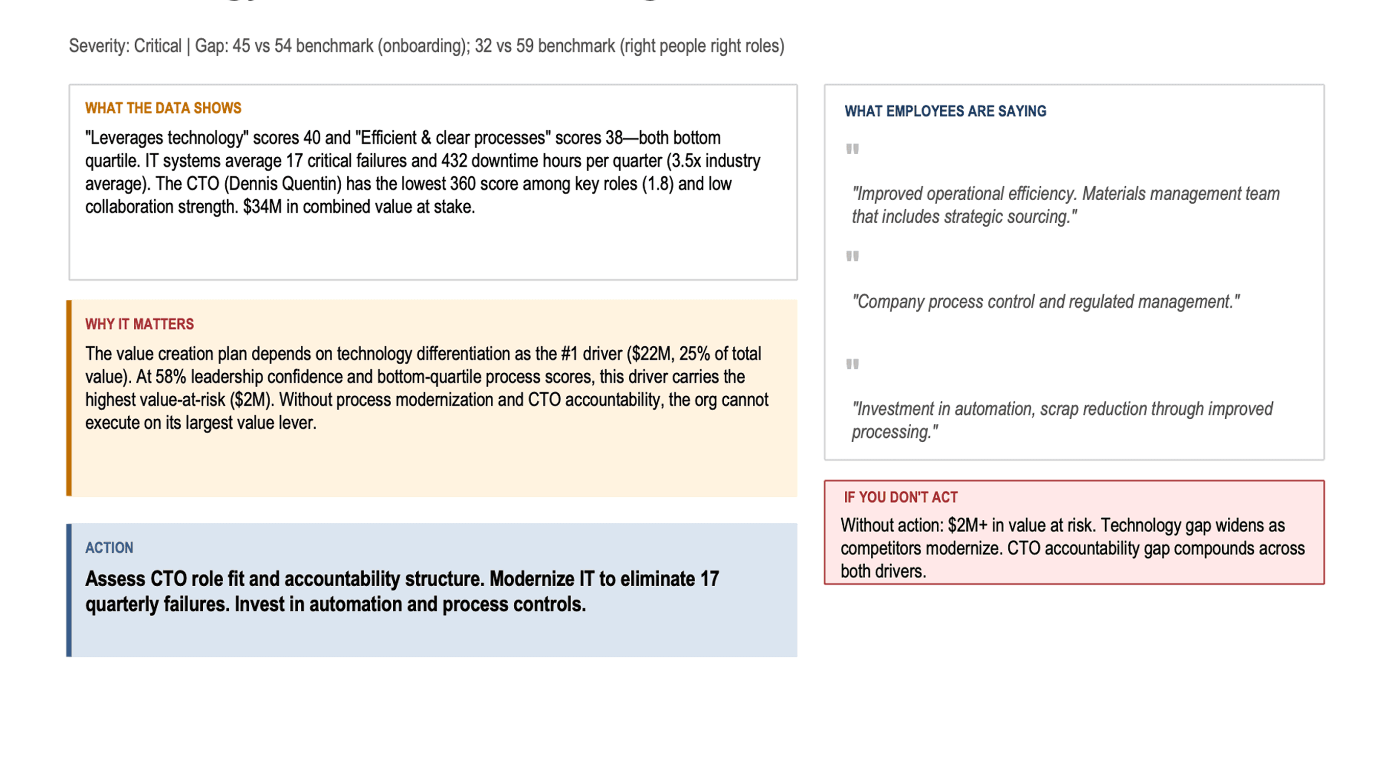 Prioritized actions, sequenced by driver and owner