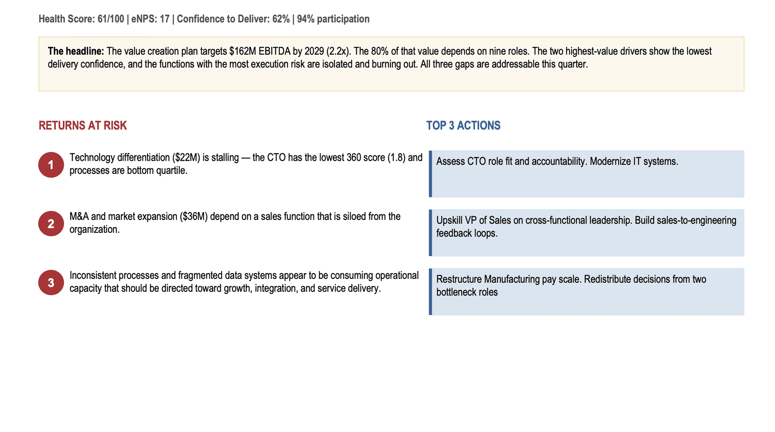 Key findings, execution risks by value driver