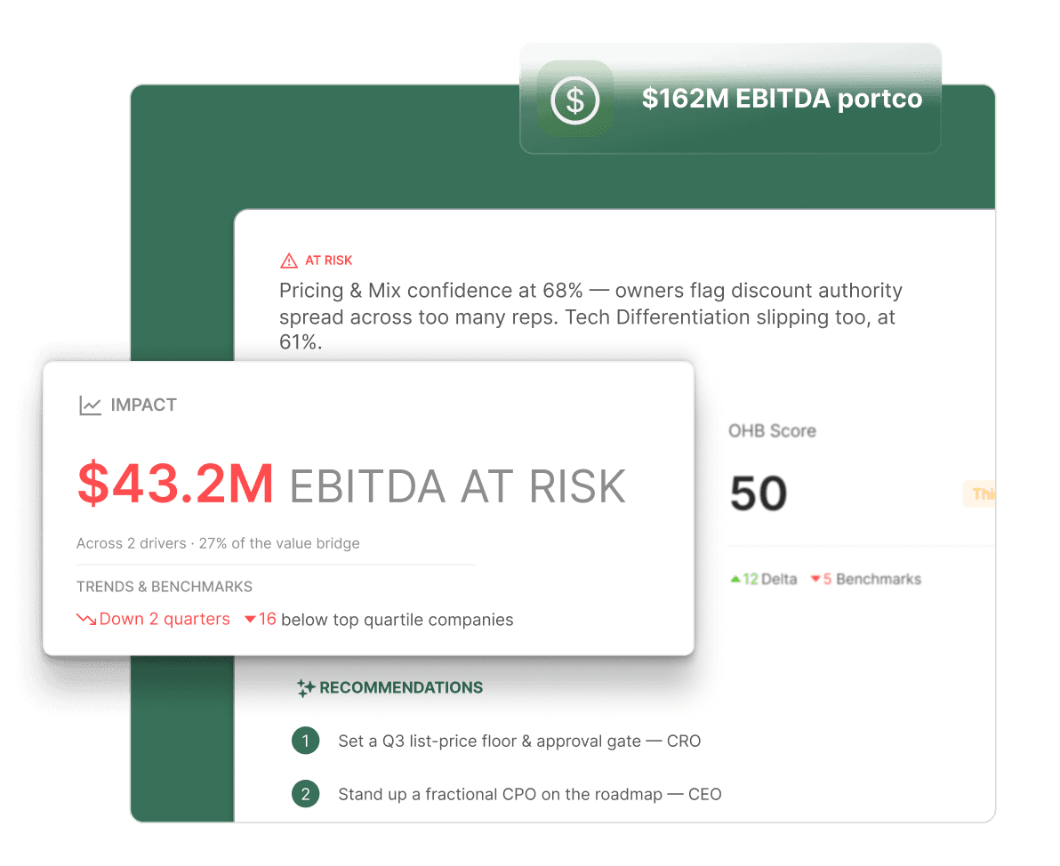Entromy dashboard showing EBITDA at risk