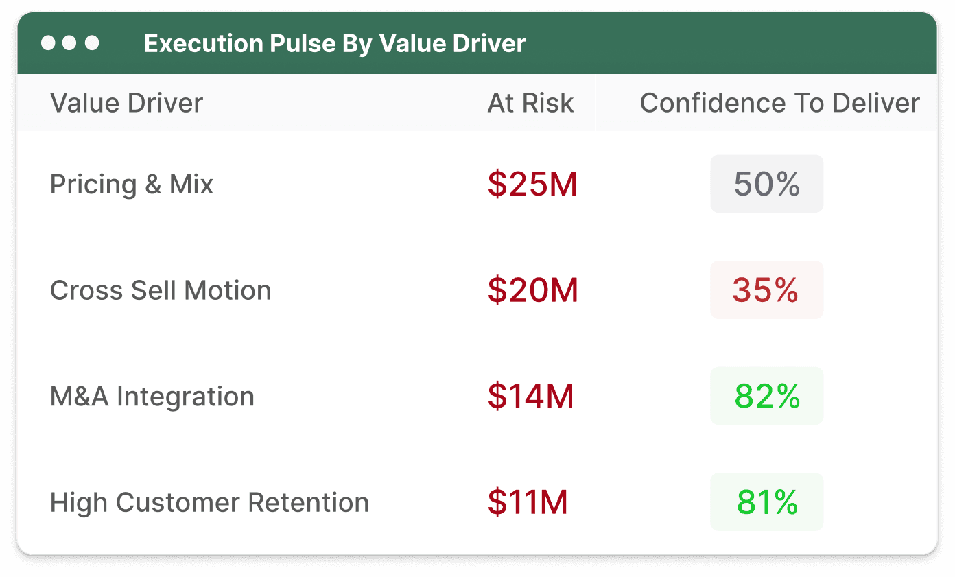 Execution pulse signal dashboard