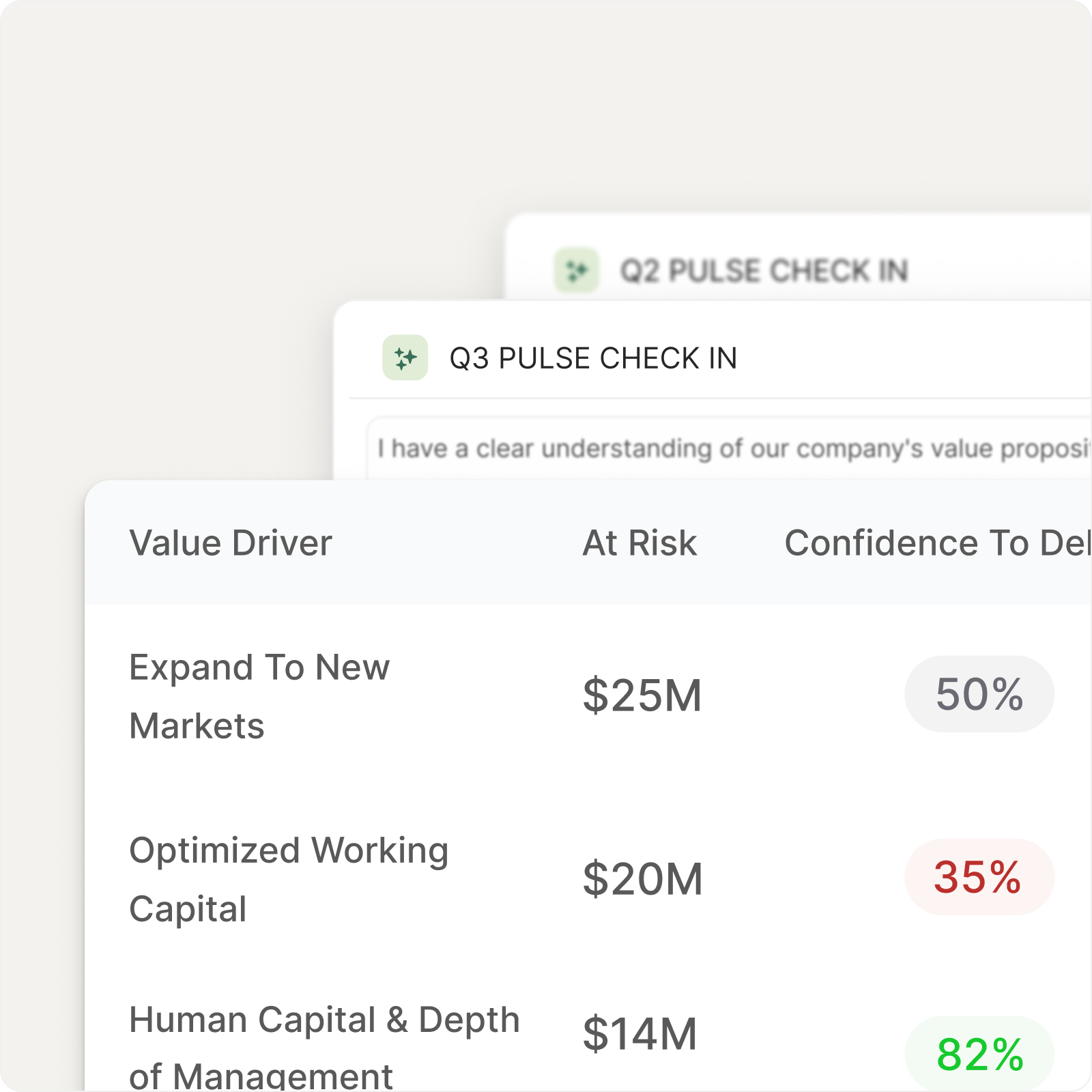VCP Execution Pulse dashboard showing dollar-weighted confidence per value driver