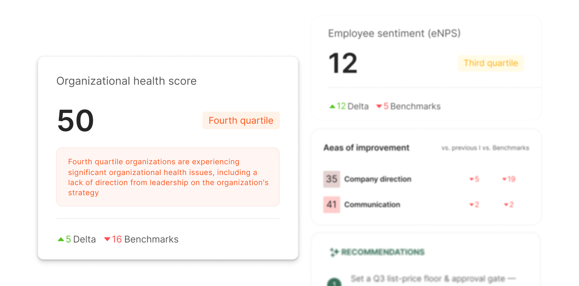 Organizational Health